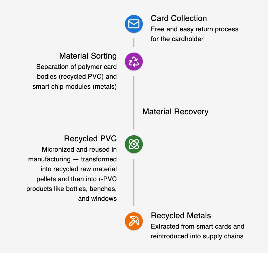 recycling-process.png