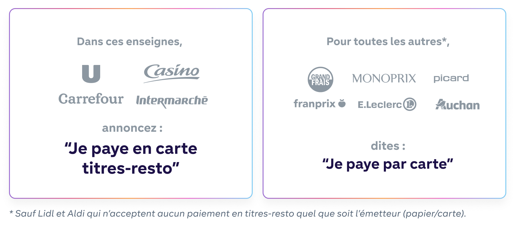 Ma carte Swile fonctionne t