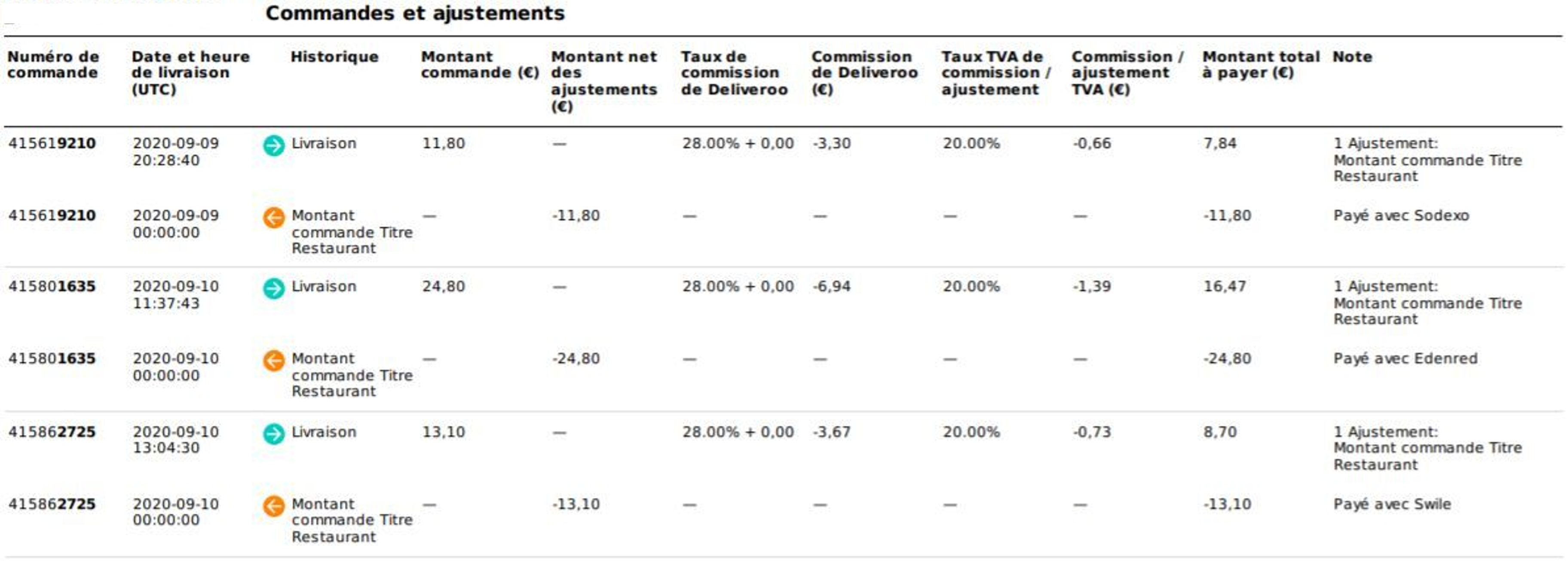 Detail_commandes_Swile_Deliveroo-1.jpg
