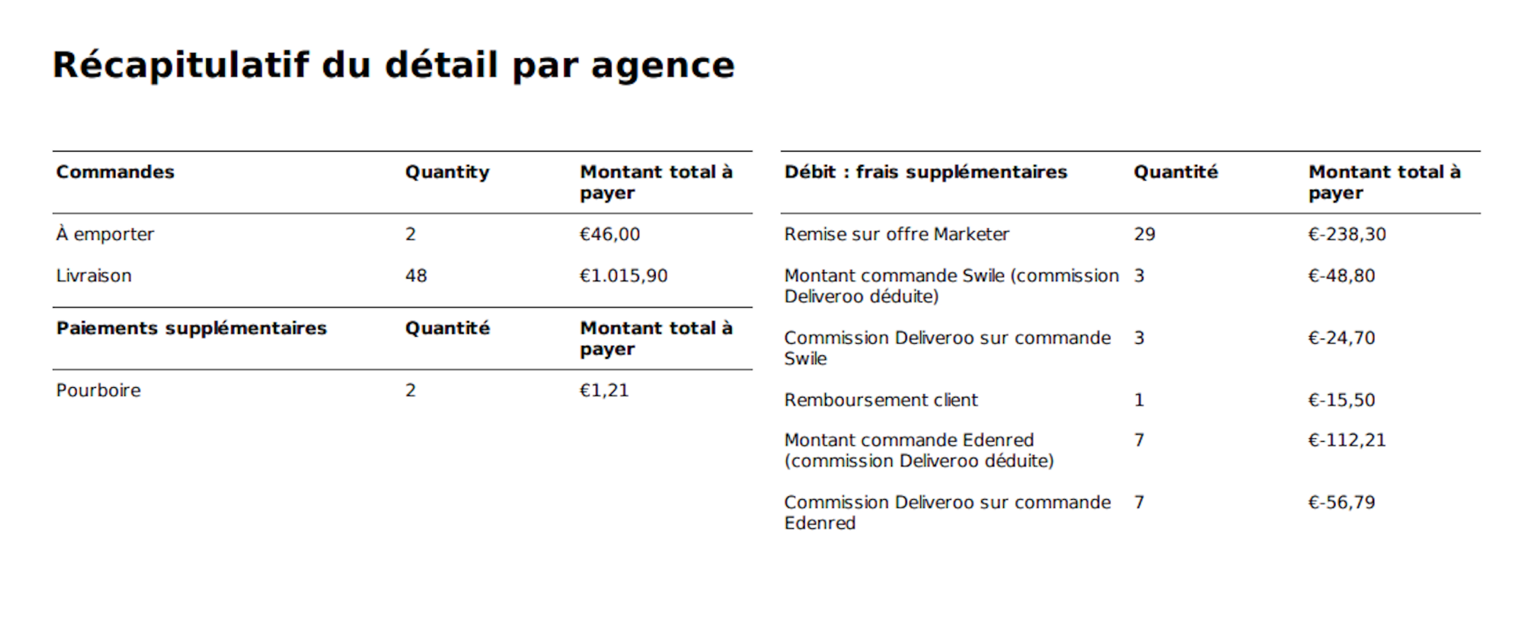 Recap_detail_Deliveroo.jpg